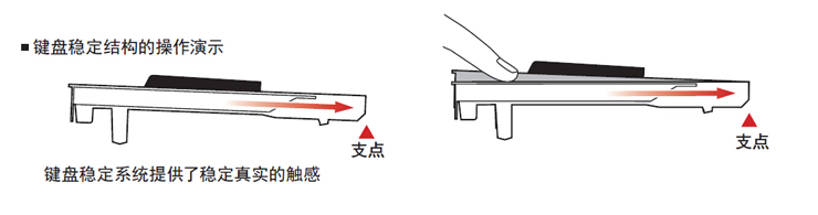 CLP-535
